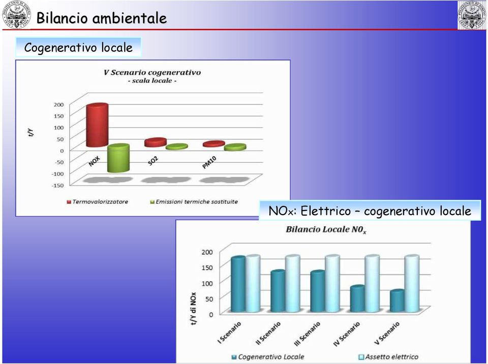 Cogenerativo