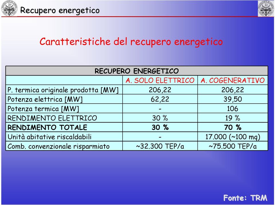 termica originale prodotta [MW] 206,22 206,22 Potenza elettrica [MW] 62,22 39,50 Potenza termica