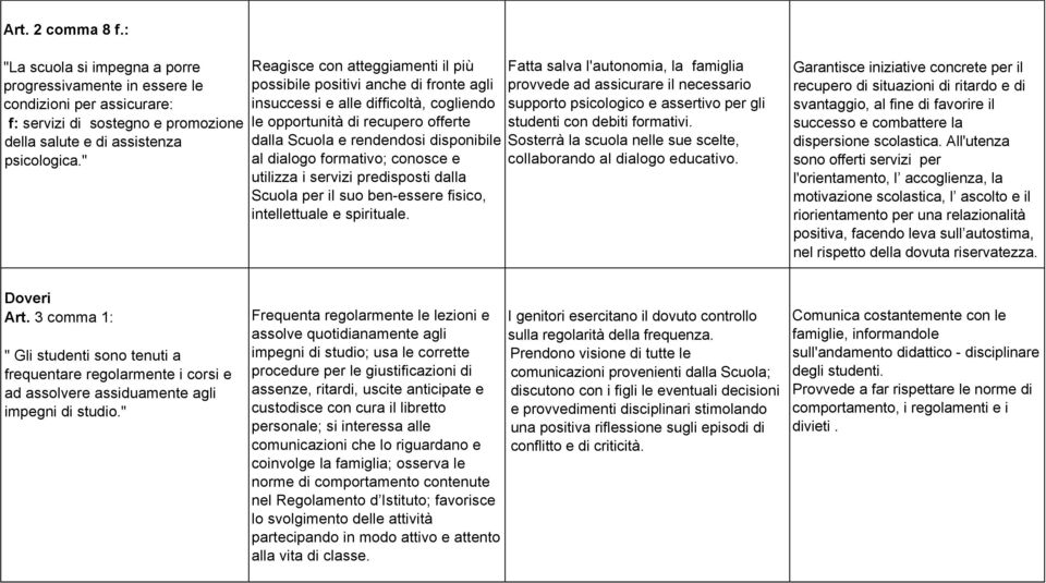 formativo; conosce e utilizza i servizi predisposti dalla Scuola per il suo ben-essere fisico, intellettuale e spirituale.