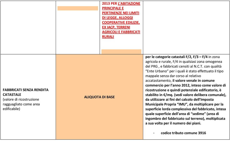 con qualità Ente Urbano per i quali è stato effettuato il tipo mappale senza dar corso al relativo accatastamento, il valore venale in comune commercio per l anno 2012, inteso come valore di