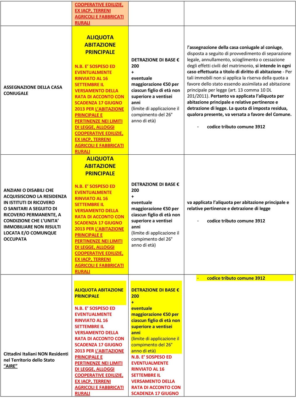 E SOSPESO ED EVENTUALMENTE RINVIATO AL 16 SETTEMBRE IL ALIQUOTA ABITAZIONE PRINCIPALE DETRAZIONE DI BASE 200 + eventuale maggiorazione 50 per ciascun figlio di età non superiore a ventisei anni