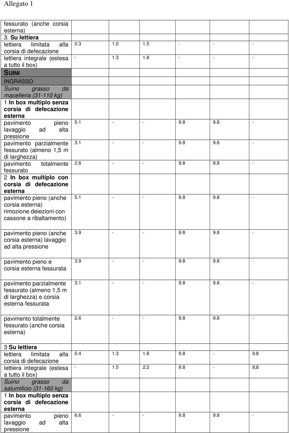 pavimento parzialmente di larghezza) pavimento totalmente fessurato 2 In box multiplo con pavimento pieno (anche corsia ) rimozione deiezioni con cassone a ribaltamento) pavimento pieno (anche corsia