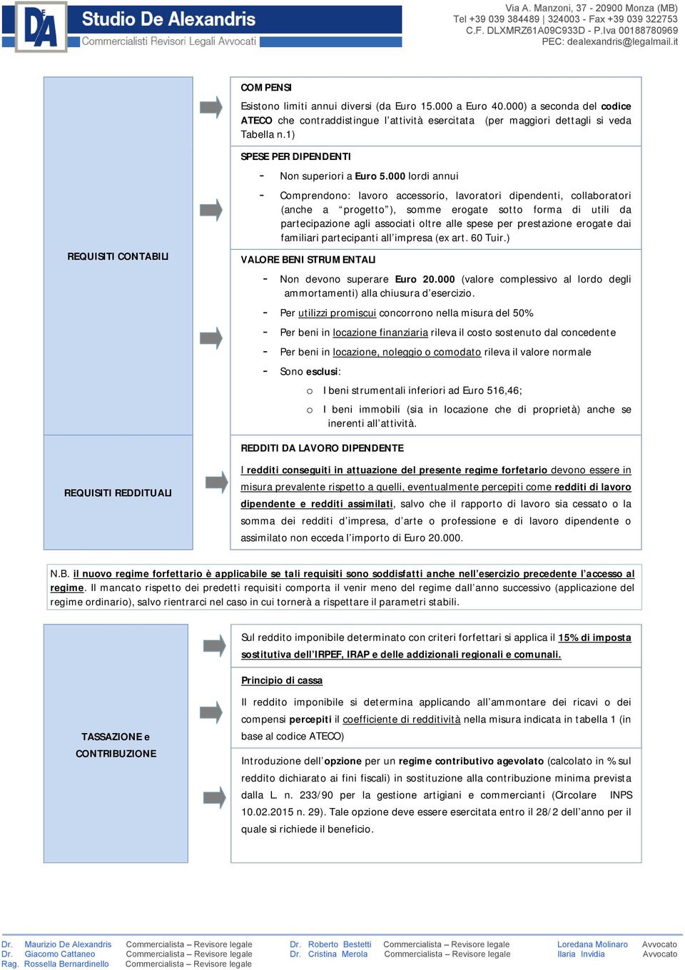 000 lordi annui - Comprendono: lavoro accessorio, lavoratori dipendenti, collaboratori (anche a progetto ), somme erogate sotto forma di utili da partecipazione agli associati oltre alle spese per