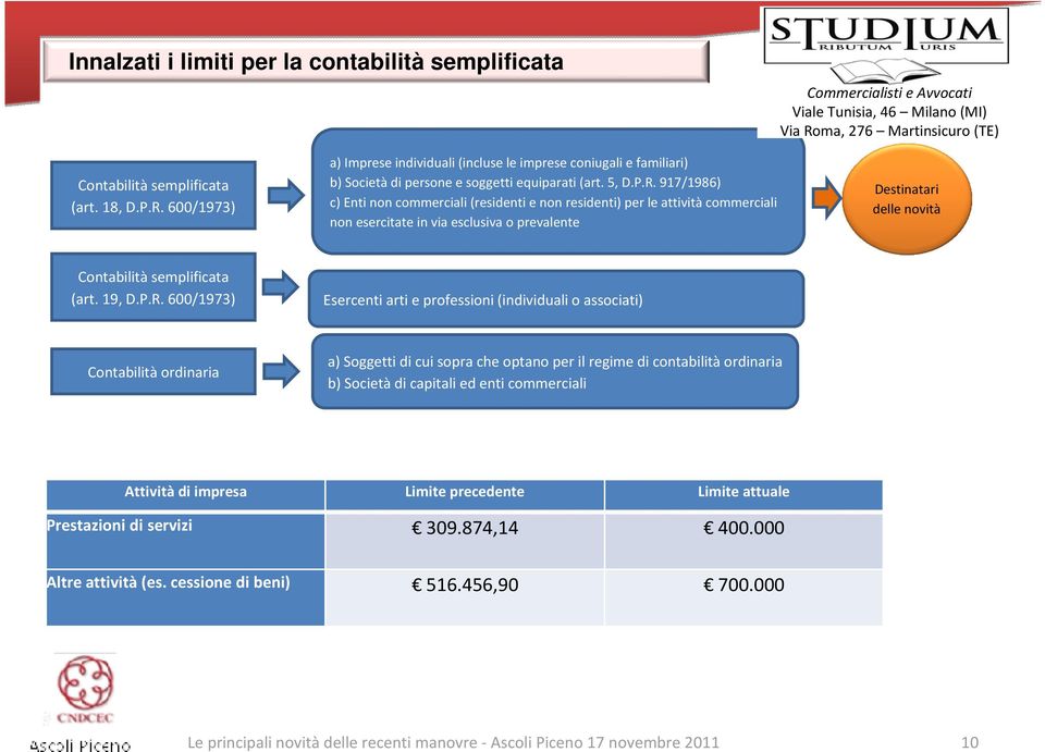 917/1986) c) Enti non commerciali (residenti e non residenti) per le attivitàcommerciali non esercitate in via esclusiva o prevalente Destinatari delle novità Contabilità semplificata (art. 19, D.P.R.