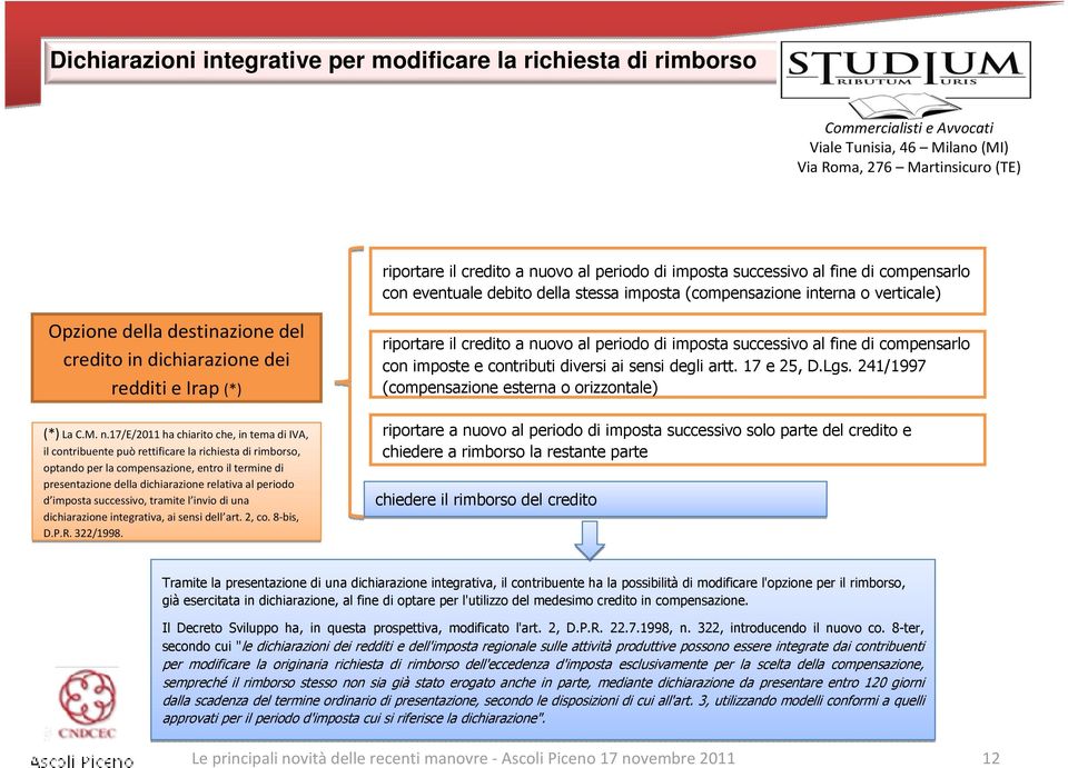 17/e/2011 ha chiarito che, in tema di IVA, il contribuente puòrettificare la richiesta di rimborso, optando per la compensazione, entro il termine di presentazione della dichiarazione relativa al