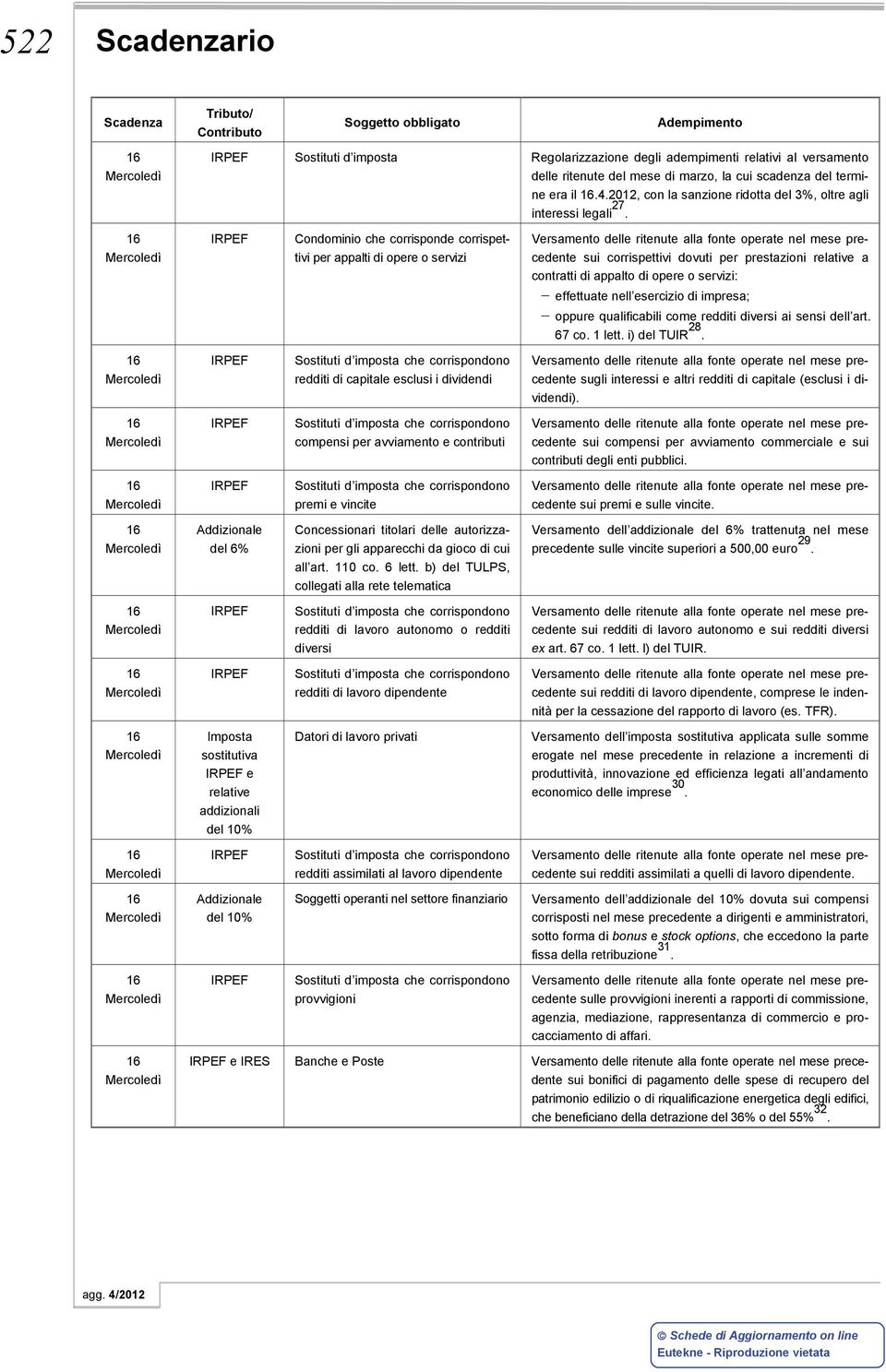 Condominio che corrisponde corrispettivi per appalti di opere o servizi sui corrispettivi dovuti per prestazioni relative a contratti di appalto di opere o servizi: effettuate nell esercizio di