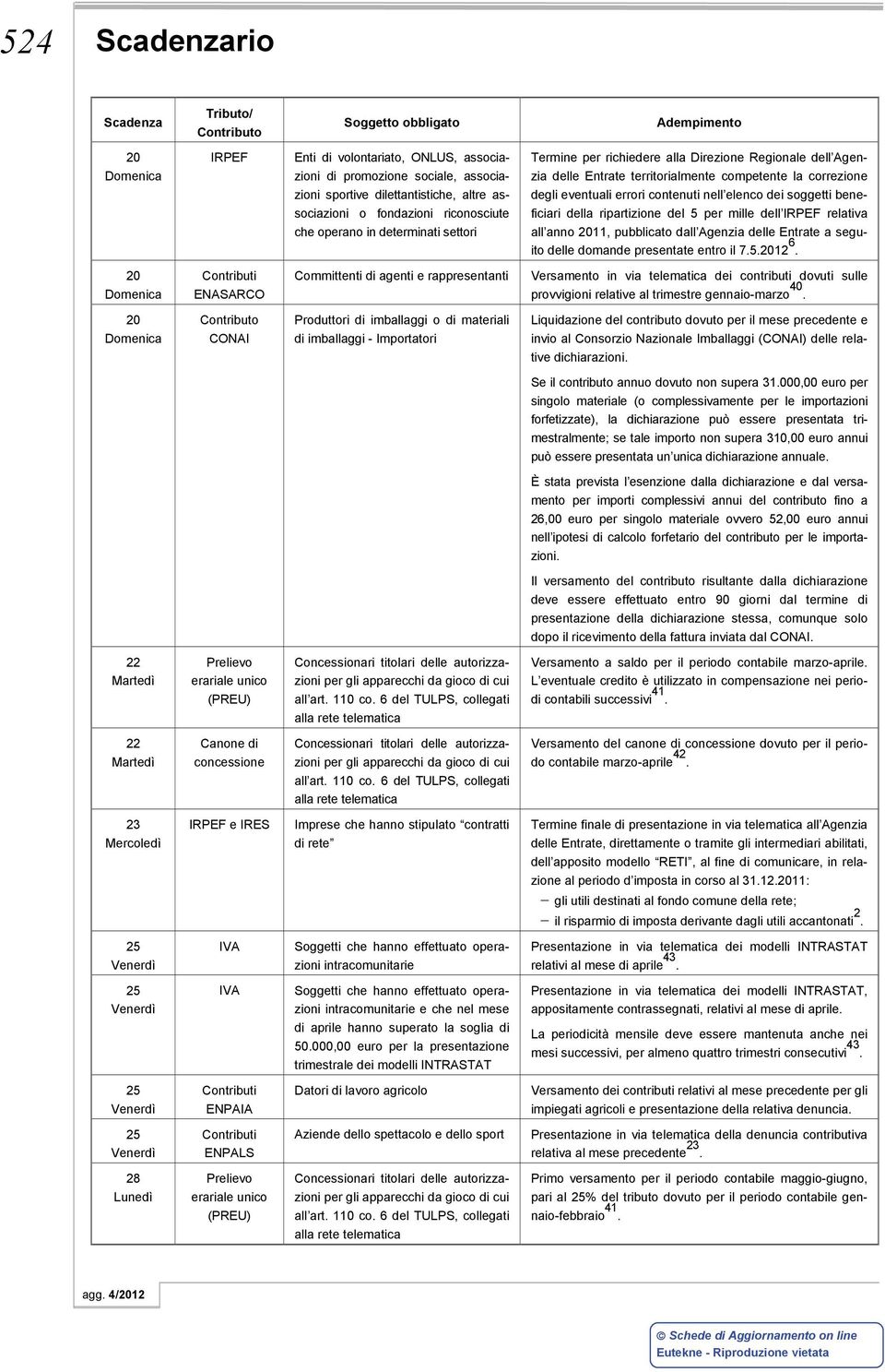 della ripartizione del 5 per mille dell relativa all anno 2011, pubblicato dall Agenzia delle Entrate a seguito delle domande presentate entro il 7.5.2012 6.