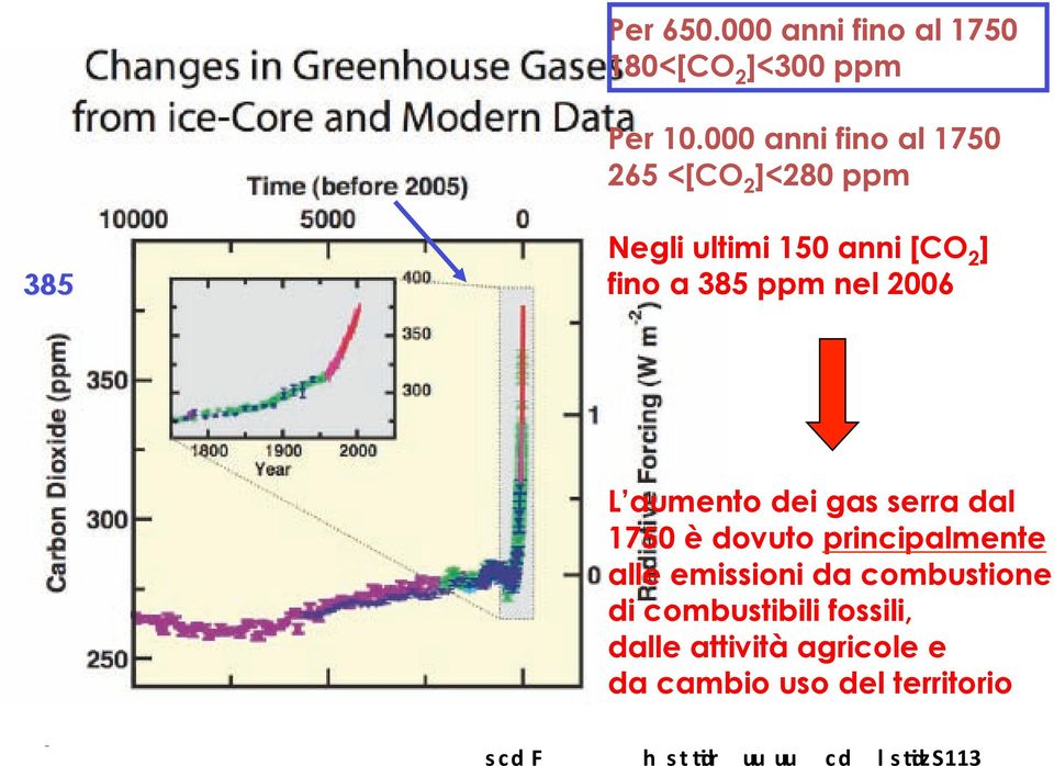 nel 2006 L aumento dei gas serra dal 1750 è dovuto principalmente alle emissioni da