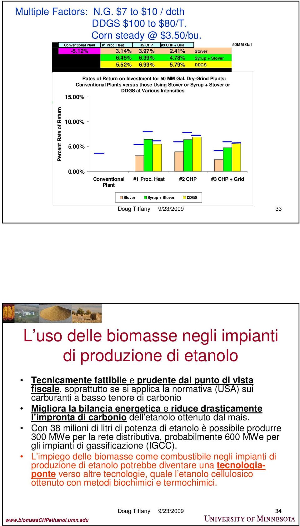 Dry-Grind Plants: Plants versus those Using Stover or Syrup + Stover or DDGS at Various Intensities 15.00% Percent Rate of Return 10.00% 5.00% 0.00% Plant #1 Proc.