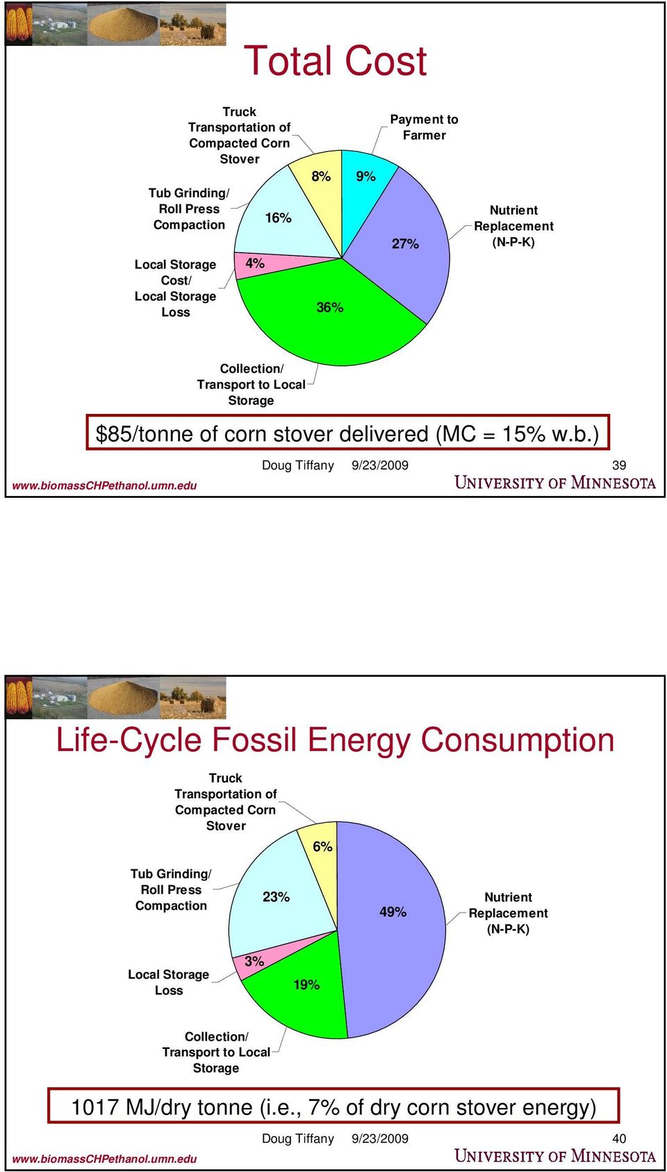 b.) 39 Life-Cycle Fossil Energy Consumption Truck Transportation of Compacted Corn Stover 6% Tub Grinding/ Roll Press Compaction 23% 49%