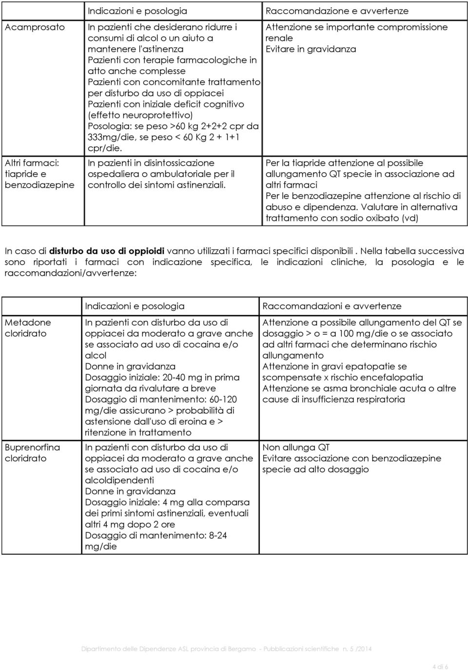 peso < 60 Kg 2 + 1+1 cpr/die. In pazienti in disintossicazione ospedaliera o ambulatoriale per il controllo dei sintomi astinenziali.