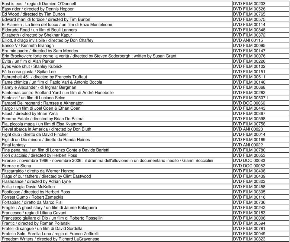 FILM 00372 Elliott, il drago invisibile / directed by Don Chaffey DVD ANI 00115 Enrico V / Kenneth Branagh DVD FILM 00095 Era mio padre / directed by Sam Mendes DVD FILM 00147 Erin Brockovich: forte