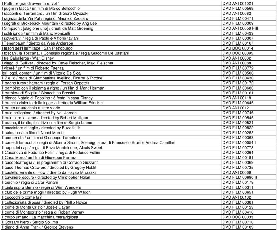 Zaccaro DVD FILM 00471 I segreti di Brokeback Mountain / directed by Ang Lee DVD FILM 00309 I Simpson : [stagione uno] / creati da Matt Groening DVD ANI 00059 I-III I soliti ignoti / un film di Mario