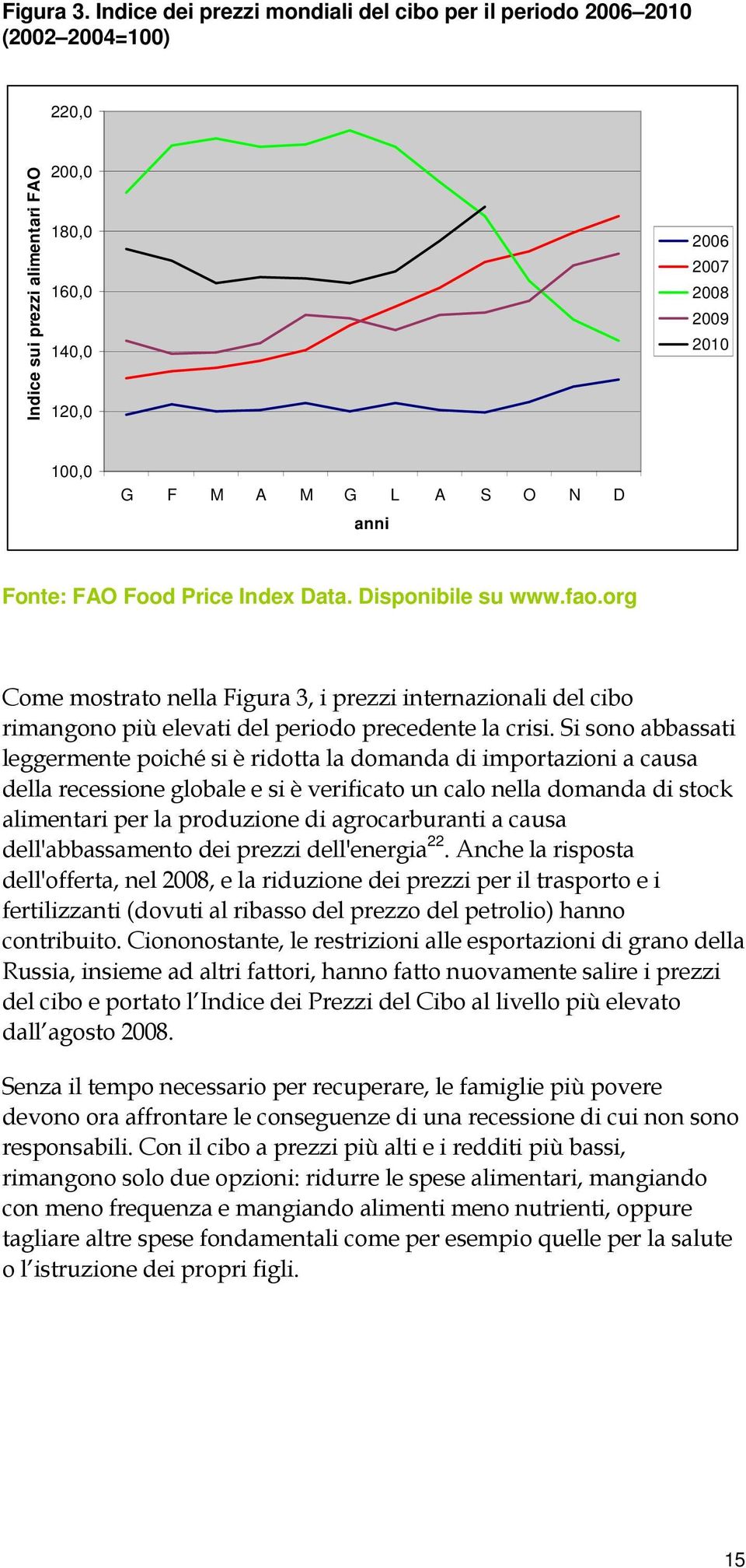 D anni Fonte: FAO Food Price Index Data. Disponibile su www.fao.org Come mostrato nella Figura 3, i prezzi internazionali del cibo rimangono più elevati del periodo precedente la crisi.