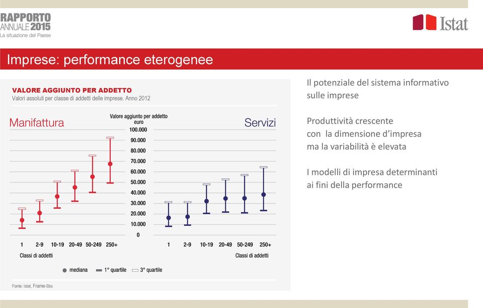 Anno 2012 Il potenziale del sistema informativo sulle imprese Produttività crescente