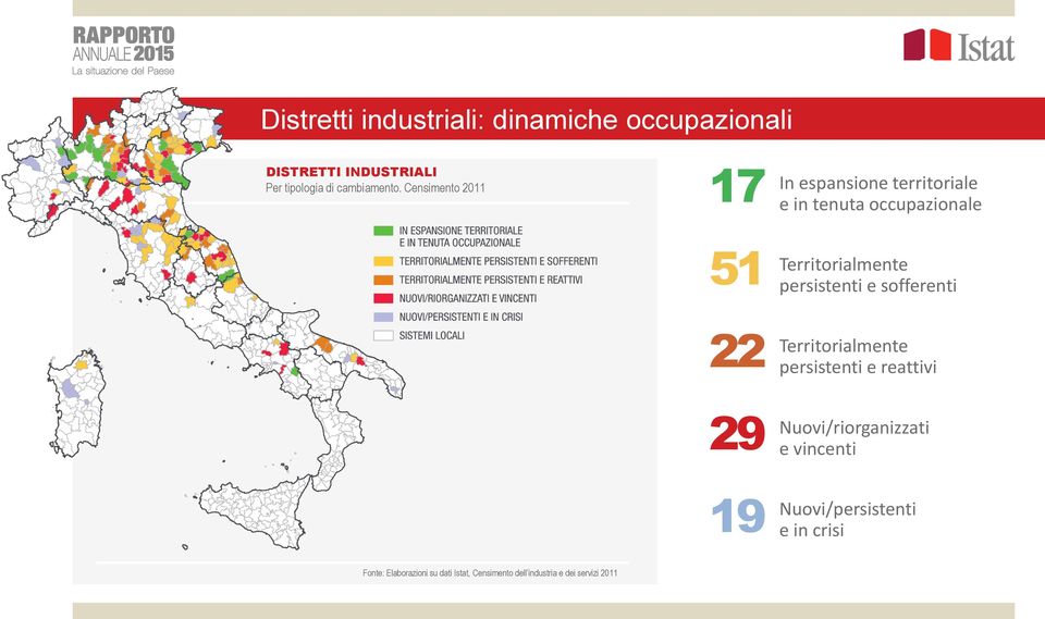 persistenti e sofferenti Territorialmente persistenti e reattivi Nuovi/riorganizzati e vincenti