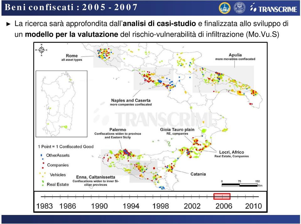 finalizzata allo sviluppo di un modello per la