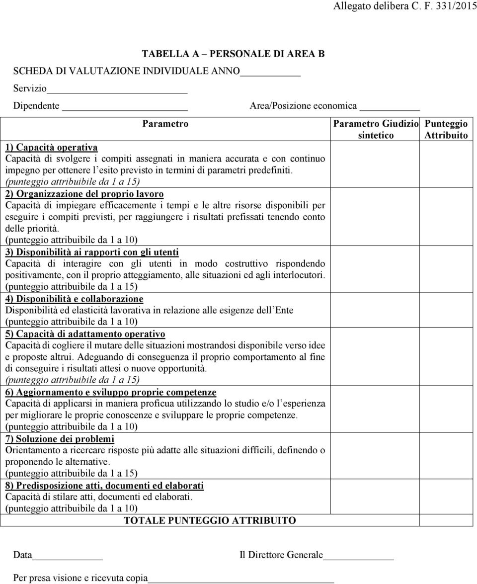 (punteggio attribuibile da 1 a 15) 2) Organizzazione del proprio lavoro Capacità di impiegare efficacemente i tempi e le altre risorse disponibili per eseguire i compiti previsti, per raggiungere i