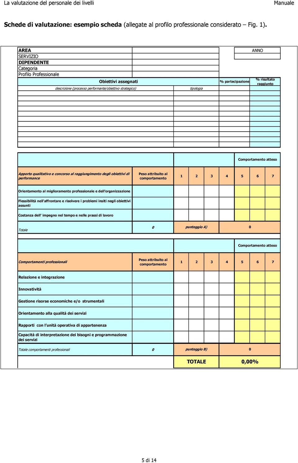 Comportamento atteso Apporto qualitativo e concorso al raggiungimento degli obiettivi di performance Peso attribuito al comportamento 1 2 3 4 5 6 7 Orientamento al miglioramento professionale e