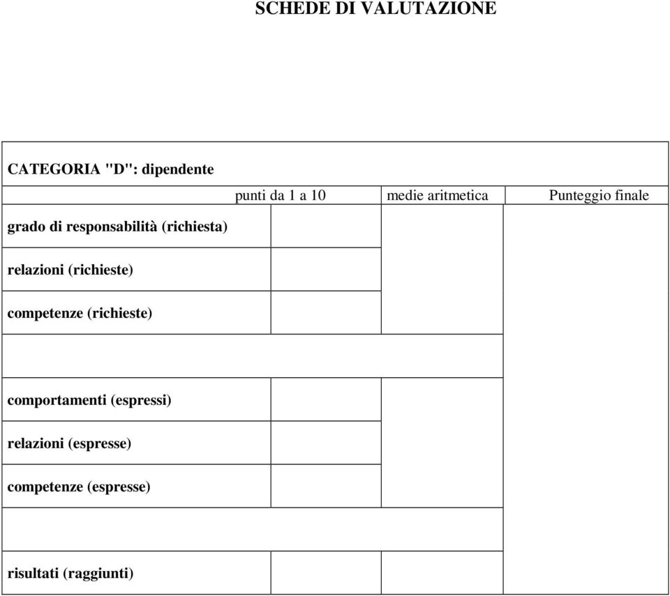 (richiesta) relazioni (richieste) competenze (richieste)