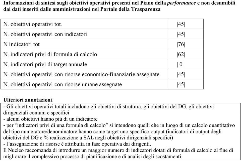 obiettivi operativi con risorse economico-finanziarie assegnate 45 N.