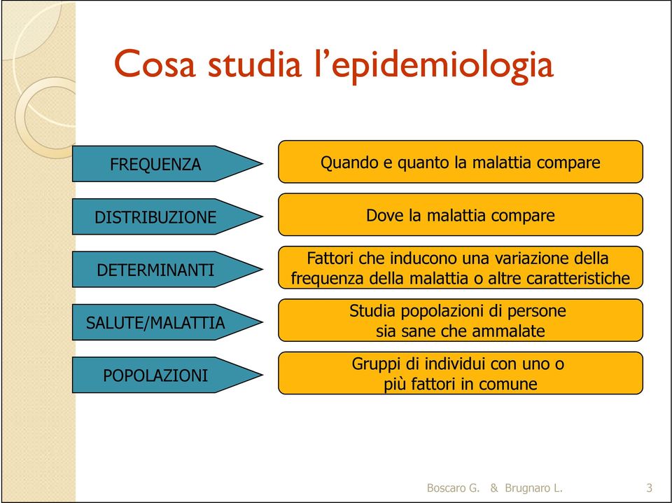 variazione della frequenza della malattia o altre caratteristiche Studia popolazioni di