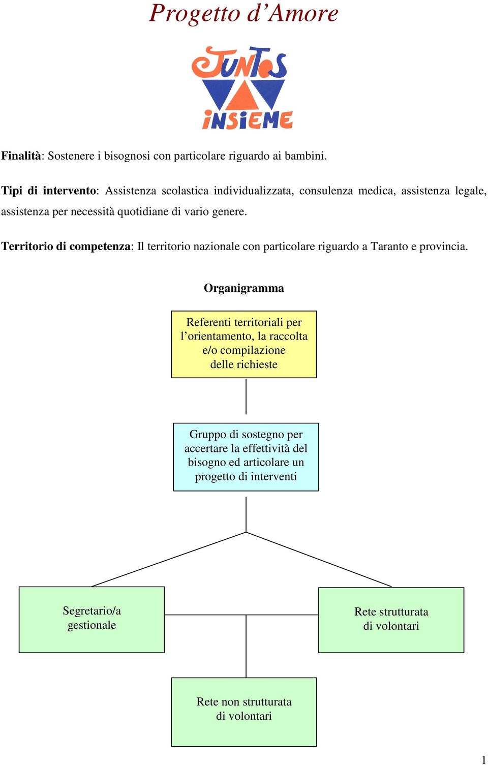 Territorio di competenza: Il territorio nazionale con particolare riguardo a Taranto e provincia.