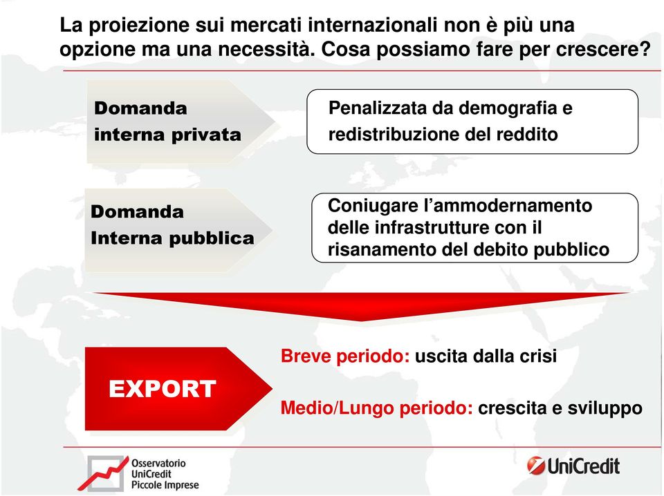 Domanda interna privata Penalizzata da demografia e redistribuzione del reddito LA SFIDA DELLE PICCOLE IMPRESE