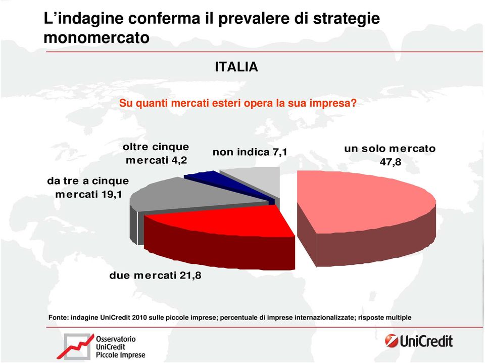 oltre cinque LA SFIDA DELLE PICCOLE IMPRESE non indica un solo mercato TRA 7,1 CAMBIAMENTO E TRADIZIONE