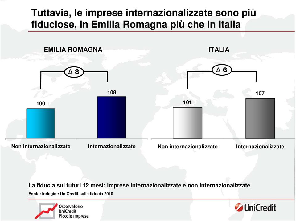 internazionalizzate Internazionalizzate Non internazionalizzate Internazionalizzate La fiducia sui