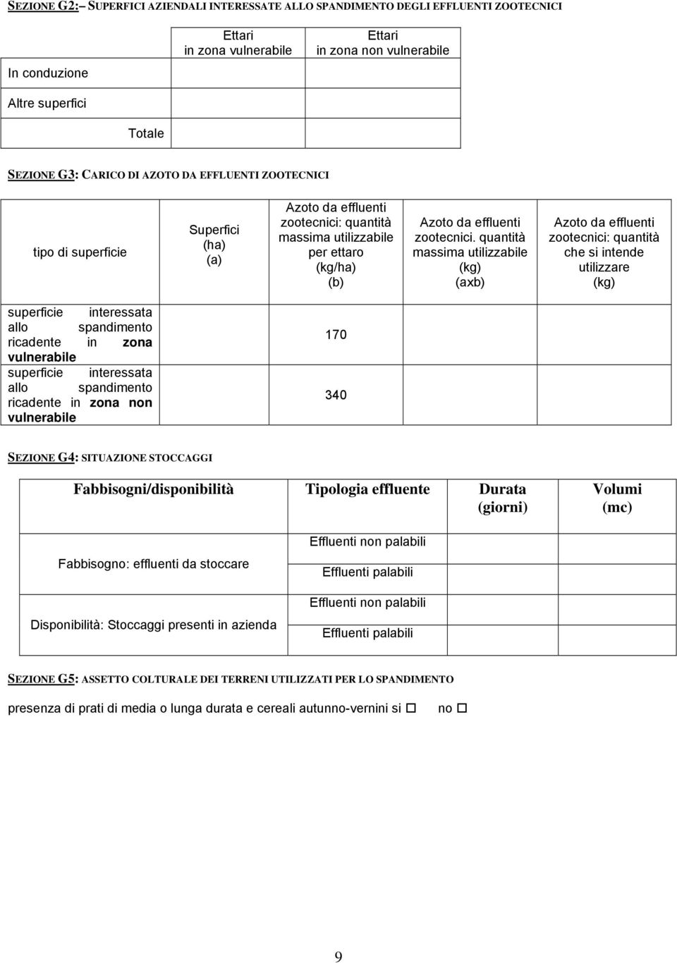 quantità massima utilizzabile (kg) (axb) Azoto da effluenti zootecnici: quantità che si intende utilizzare (kg) superficie interessata allo spandimento ricadente in zona vulnerabile superficie