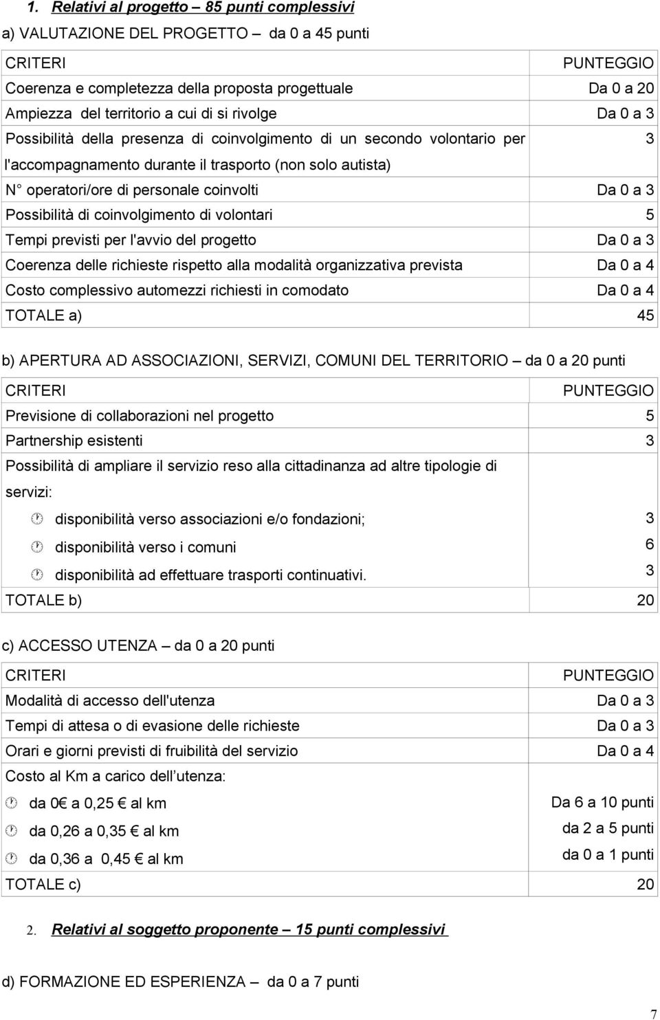 coinvolgimento di volontari 5 Tempi previsti per l'avvio del progetto Da 0 a Coerenza delle richieste rispetto alla modalità organizzativa prevista Da 0 a 4 Costo complessivo automezzi richiesti in