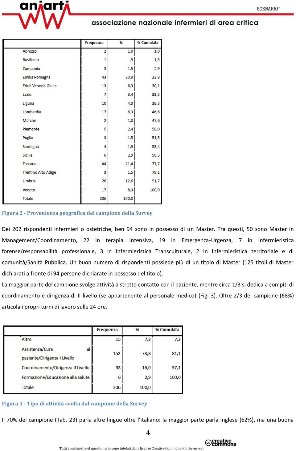 Transculturale, 2 in Infermieristica territoriale e di comunità/sanità Pubblica.