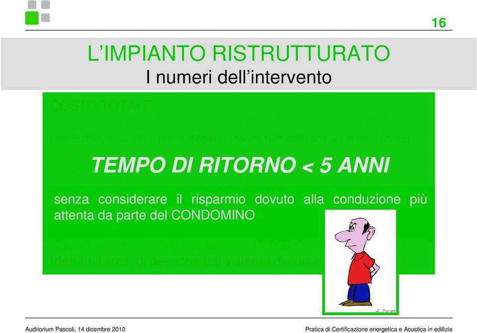 986 /appartamento TEMPO DI RITORNO < 5 ANNI Sfruttamento senza considerare incentivi fiscali il 55% risparmio dovuto