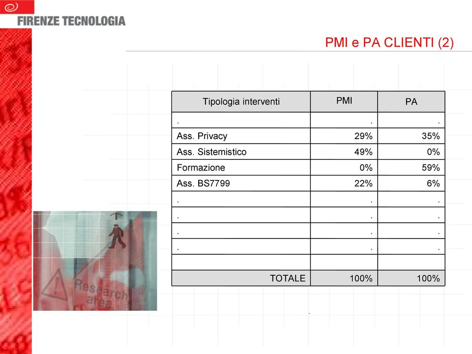 Sistemistico Formazione Ass