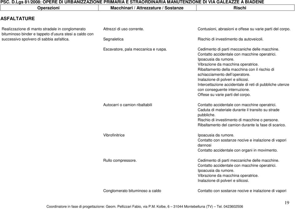 schiacciamento dell operatore. Intercettazione accidentale di reti di pubbliche utenze con conseguente interruzione. Offese su varie parti del corpo.