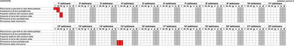 della recinzione 12ª settimana 13ª settimana 14ª settimana 15ª settimana 16ª settimana 17ª settimana 18ª settimana 19ª settimana 20ª settimana 21ª settimana 22ª settimana Recinzione a pannelli