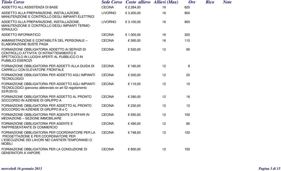 100,00 16 900 MANUTENZIONE E CONTROLLO DEGLI IMPIANTI TERMO- IDRAULICI ADDETTO INFORMATICO CECINA 1.