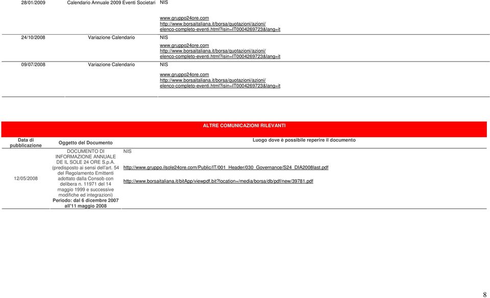 isin=it0004269723&lang=it ALTRE COMUNICAZIONI RILEVANTI 12/05/2008 Oggetto del Documento DOCUMENTO DI INFORMAZIONE ANNUALE DE IL SOLE 24 ORE S.p.A. (predisposto ai sensi dell art.