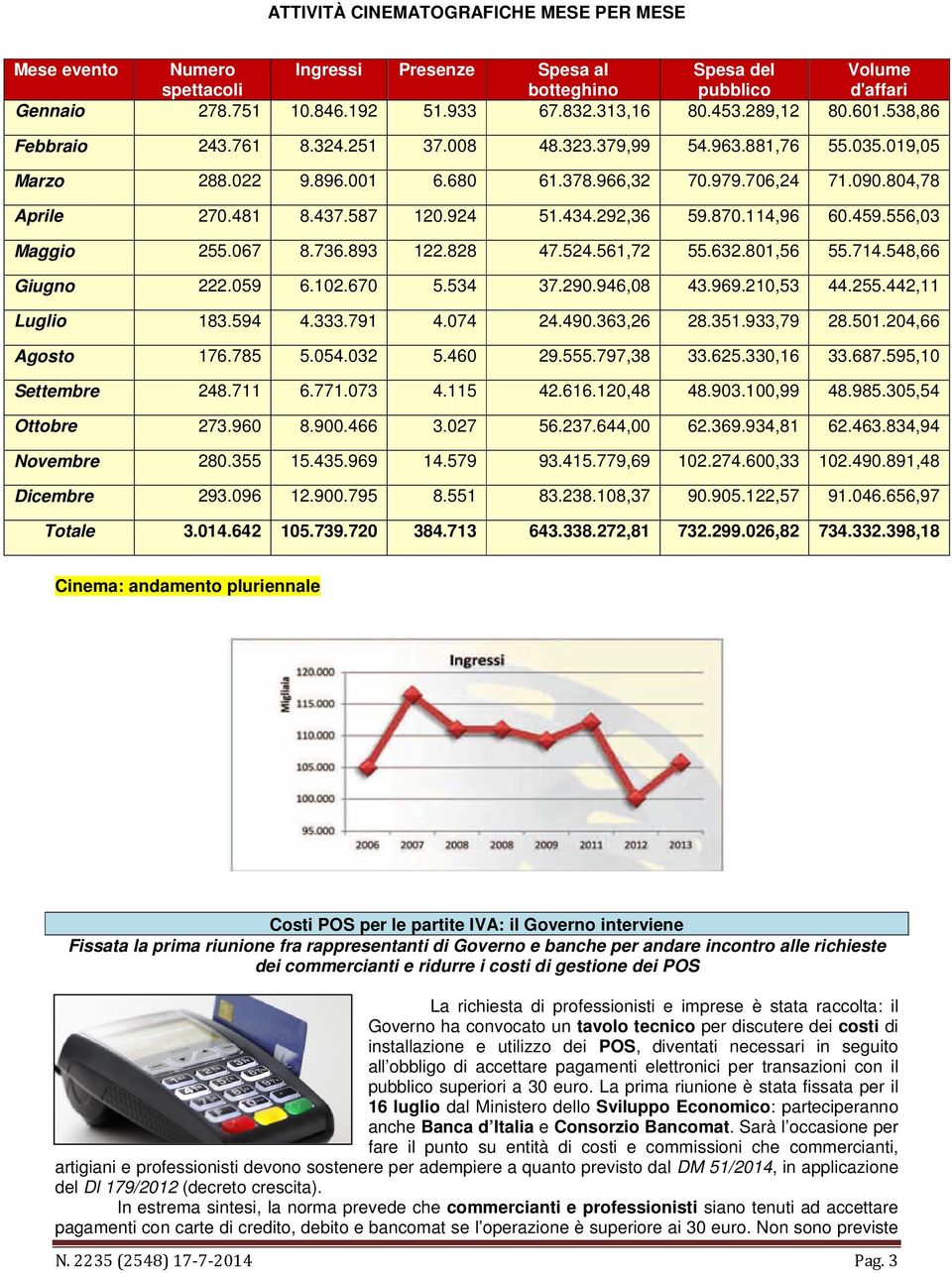 924 51.434.292,36 59.870.114,96 60.459.556,03 Maggio 255.067 8.736.893 122.828 47.524.561,72 55.632.801,56 55.714.548,66 Giugno 222.059 6.102.670 5.534 37.290.946,08 43.969.210,53 44.255.442,11 Luglio 183.