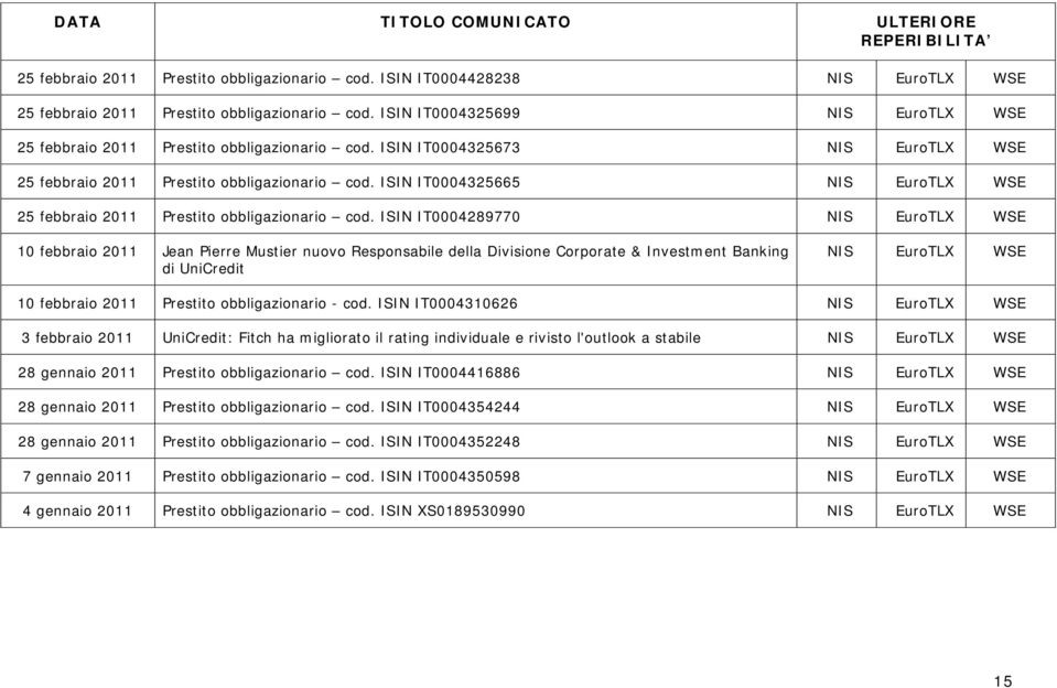 ISIN IT0004325665 NIS EuroTLX WSE 25 febbraio 2011 Prestito obbligazionario cod.