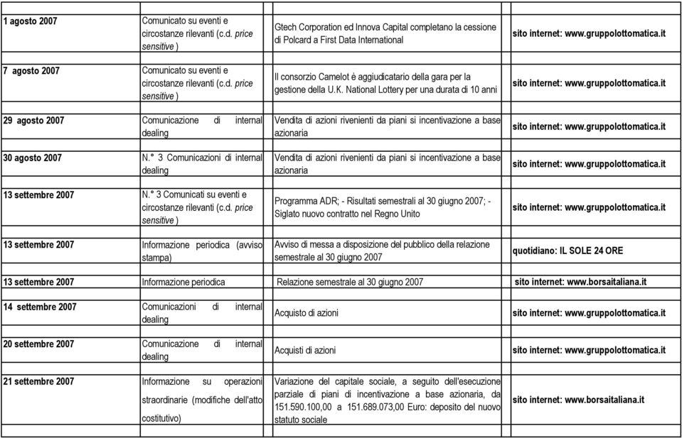 aggiudicatario della gara per la gestione della U.K.