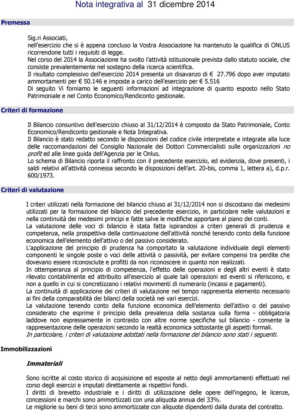 Il risultato complessivo dell 2014 presenta un disavanzo di 27.796 dopo aver imputato ammortamenti per 50.146 e imposte a carico dell per 5.