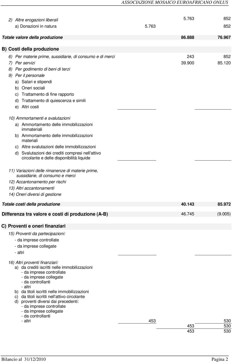 120 8) Per godimento di beni di terzi 9) Per il personale a) Salari e stipendi b) Oneri sociali c) Trattamento di fine rapporto d) Trattamento di quiescenza e simili e) Altri costi 10) Ammortamenti e