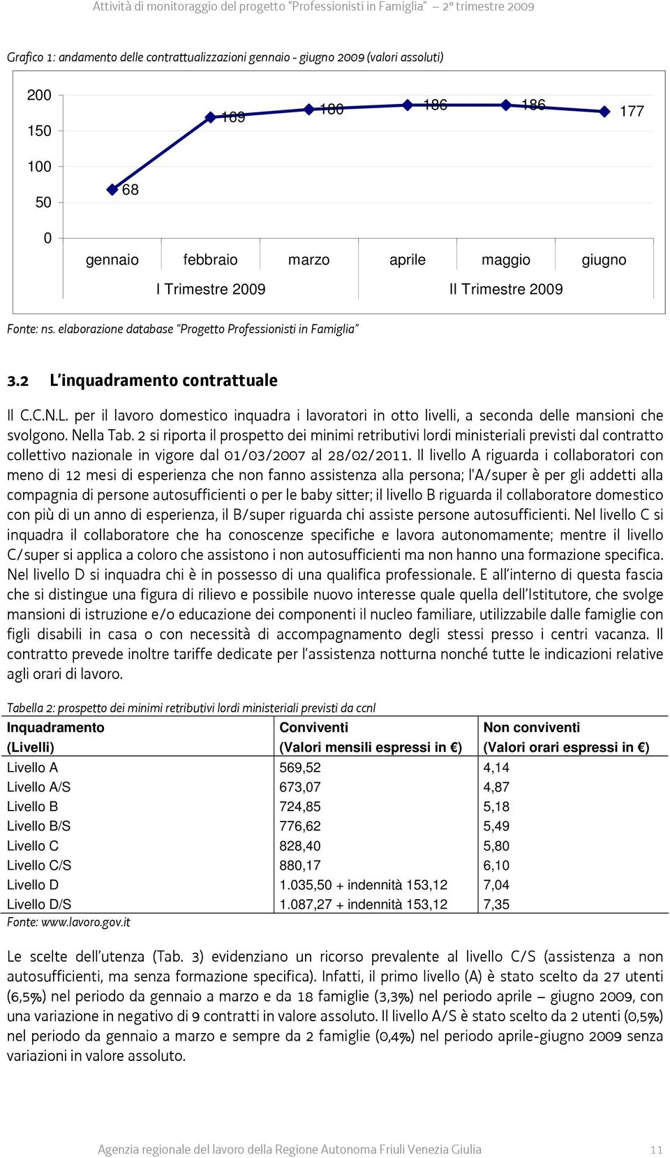 2 si riporta il prospetto dei minimi retributivi lordi ministeriali previsti dal contratto collettivo nazionale in vigore dal 01/03/2007 al 28/02/2011.