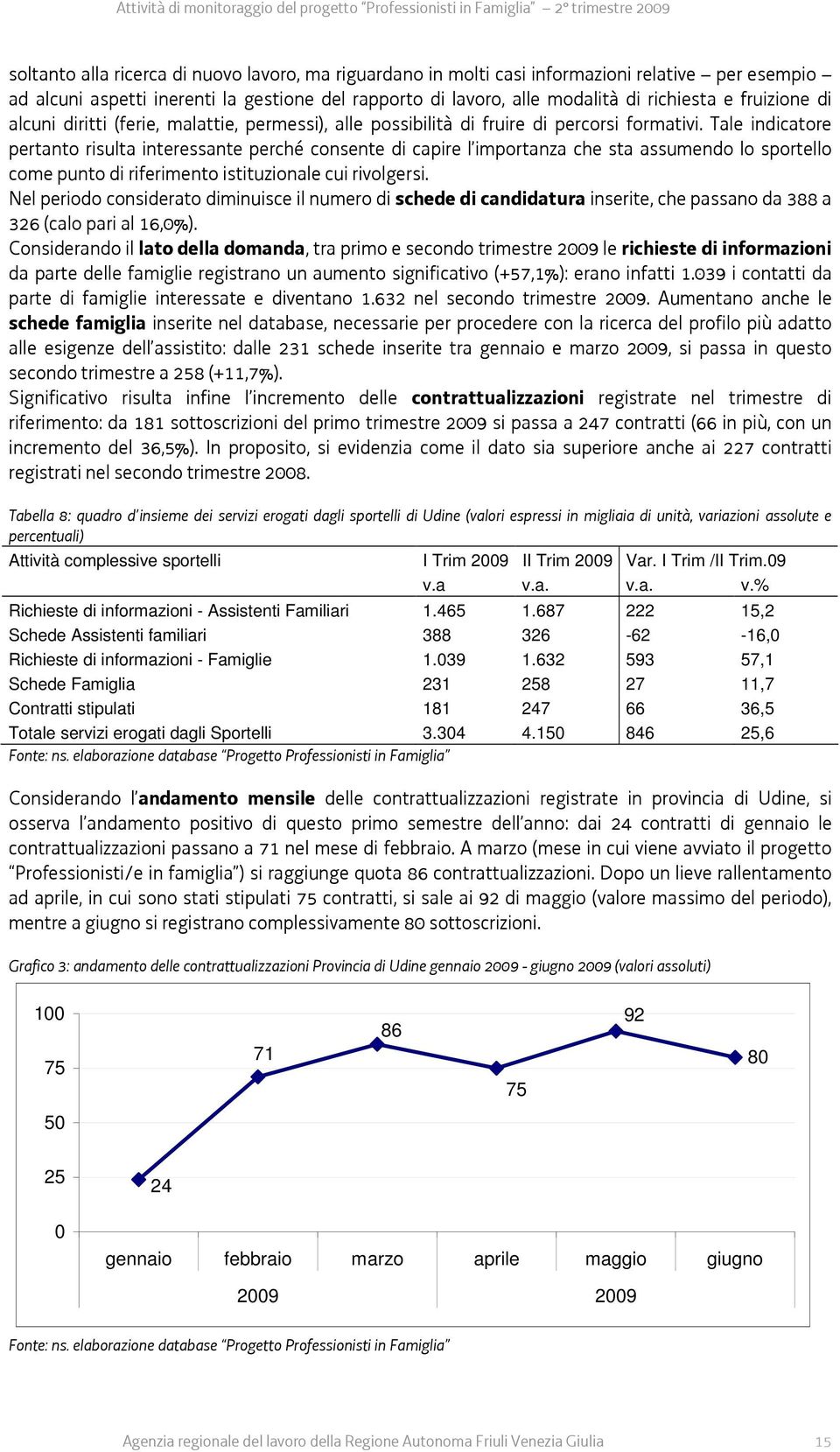 Tale indicatore pertanto risulta interessante perché consente di capire l importanza che sta assumendo lo sportello come punto di riferimento istituzionale cui rivolgersi.