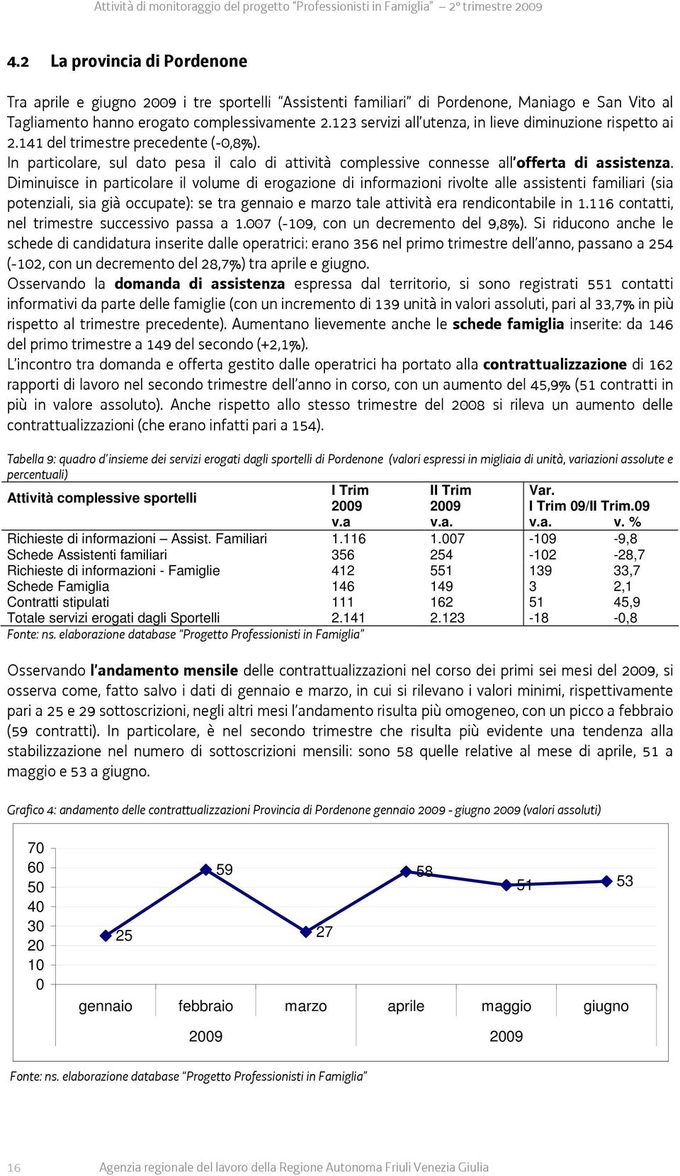 Diminuisce in particolare il volume di erogazione di informazioni rivolte alle assistenti familiari (sia potenziali, sia già occupate): se tra gennaio e marzo tale attività era rendicontabile in 1.