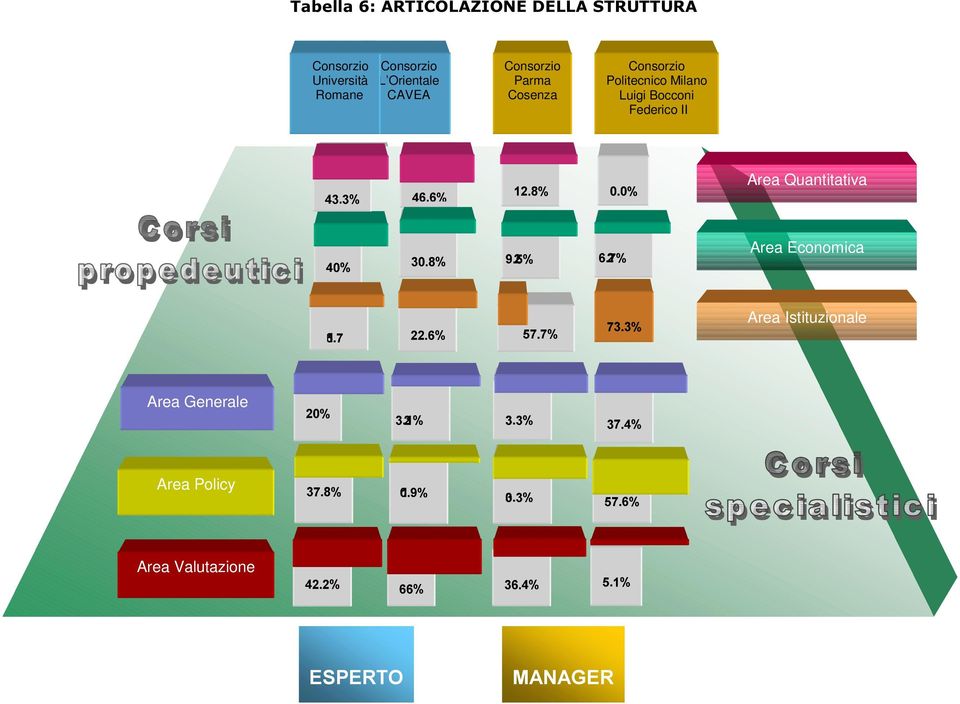 Federico II Ÿ ž Ÿ Area Quantitativa Area Economica Ÿ Ÿ Area