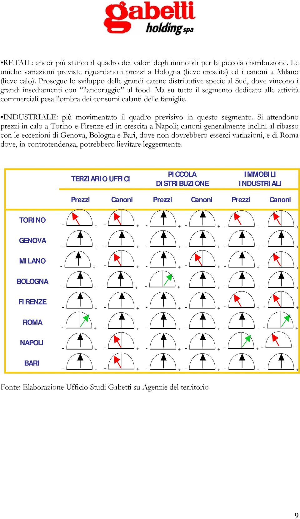 Prosegue lo sviluppo delle grandi catene distributive specie al Sud, dove vincono i grandi insediamenti con l ancoraggio al food.