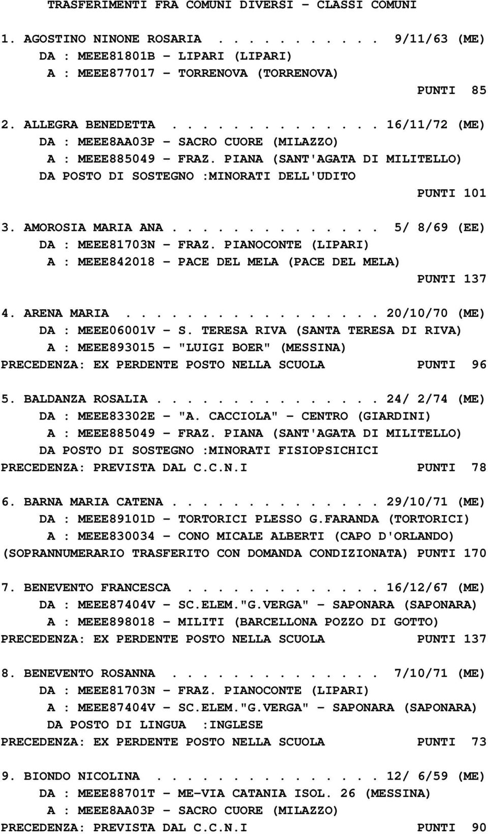 AMOROSIA MARIA ANA.............. 5/ 8/69 (EE) DA : MEEE81703N - FRAZ. PIANOCONTE (LIPARI) A : MEEE842018 - PACE DEL MELA (PACE DEL MELA) PUNTI 137 4. ARENA MARIA................. 20/10/70 (ME) DA : MEEE06001V - S.